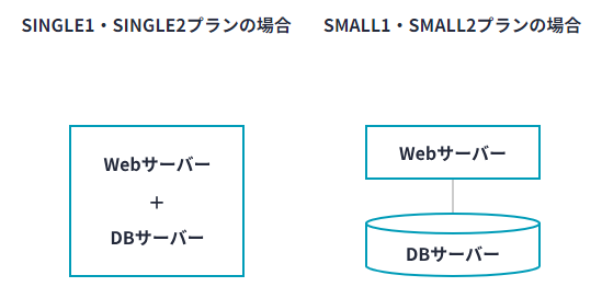 singlesmall.PNG