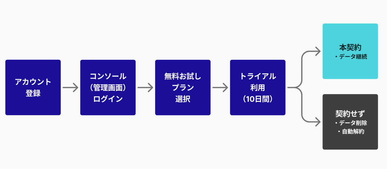 trial1.png